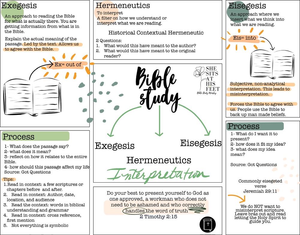 Exegesis VS Eisegesis